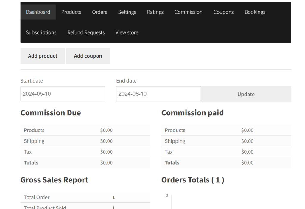 WC Vendors dashboard showing all information at a glance