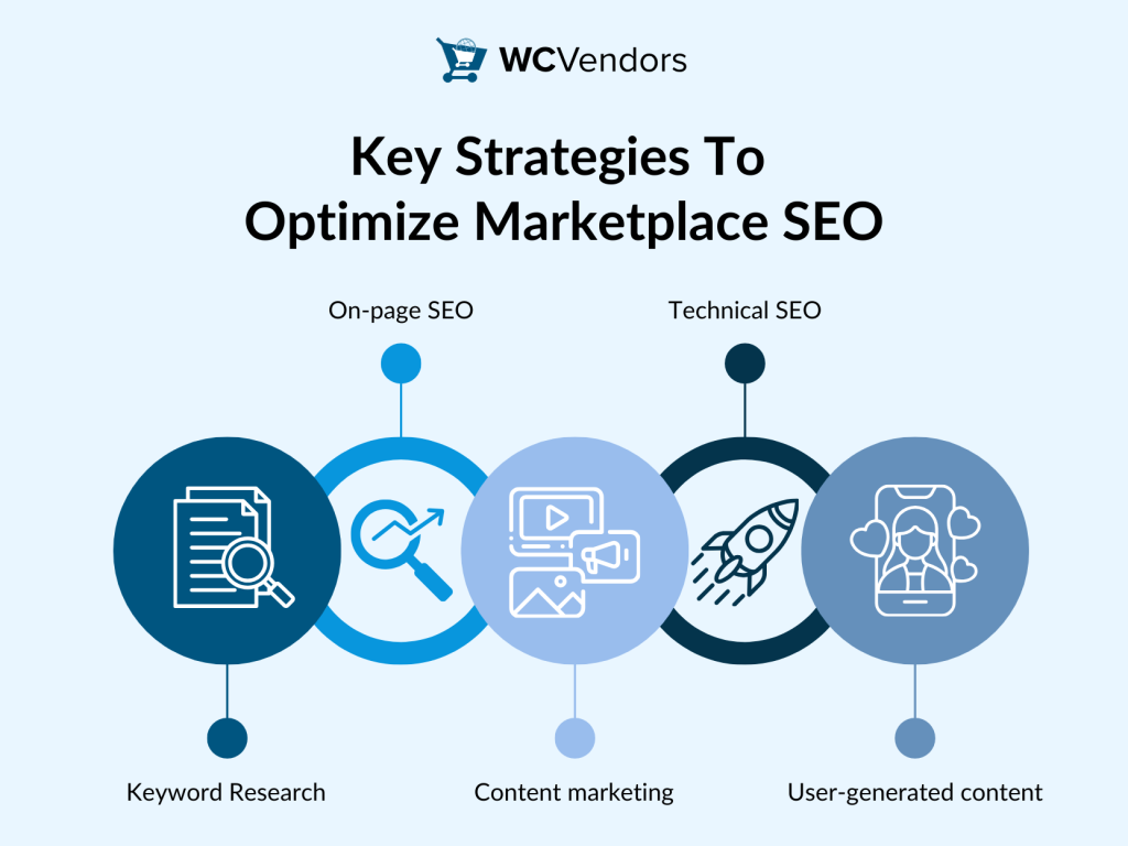 Key Strategies to Optimize Marketplace SEO