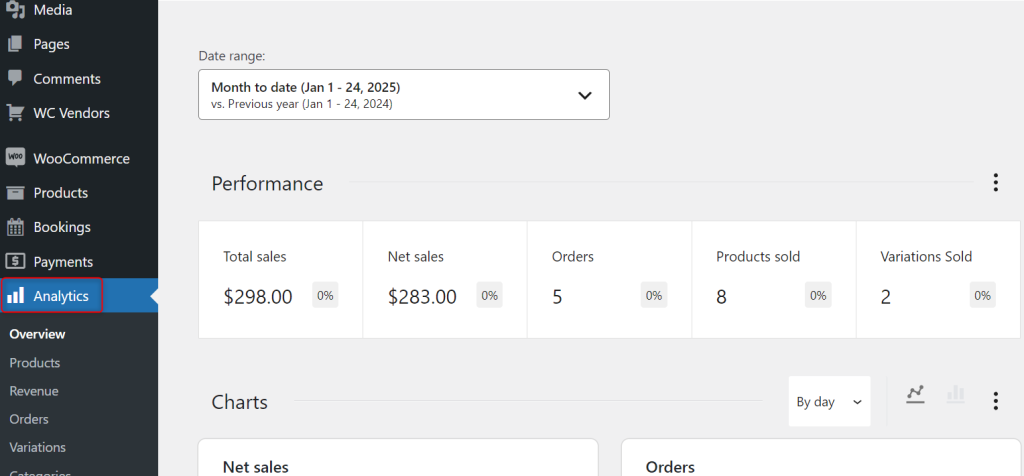 WooCommerce Analytics dashboard showing performance metrics like total sales, orders, and variations sold.