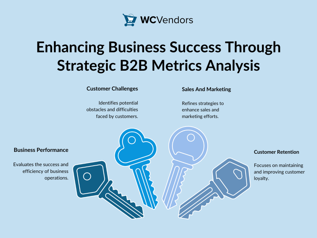 Enhancing Business Success Through Strategic B2B Metrics Analysis